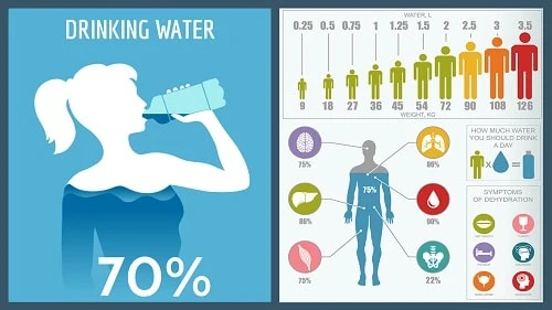Hydrate For Health By Drinking More Water
